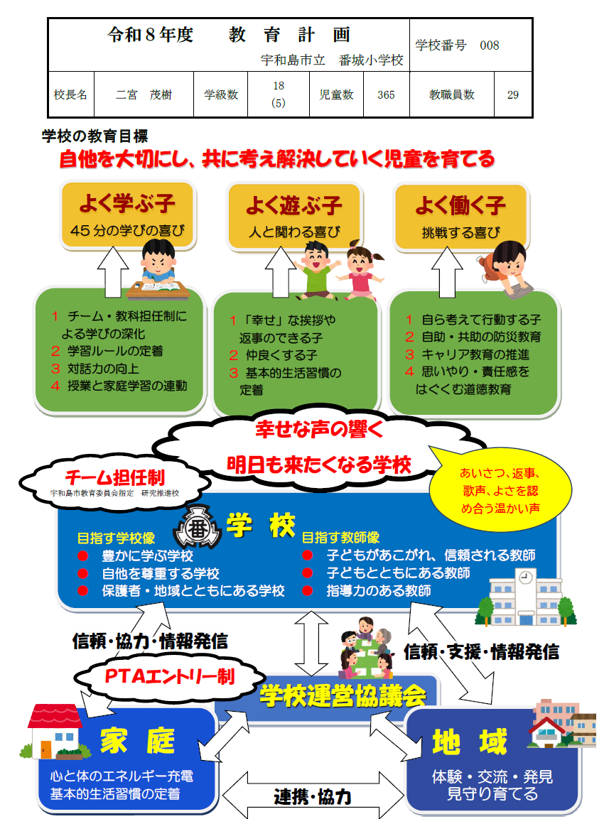 教育計画１