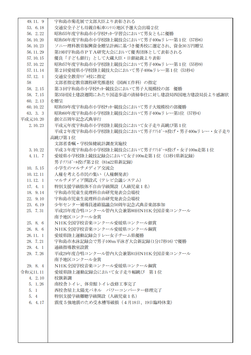 沿革2