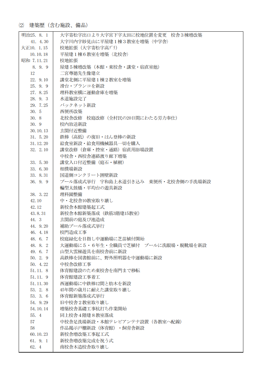 沿革3