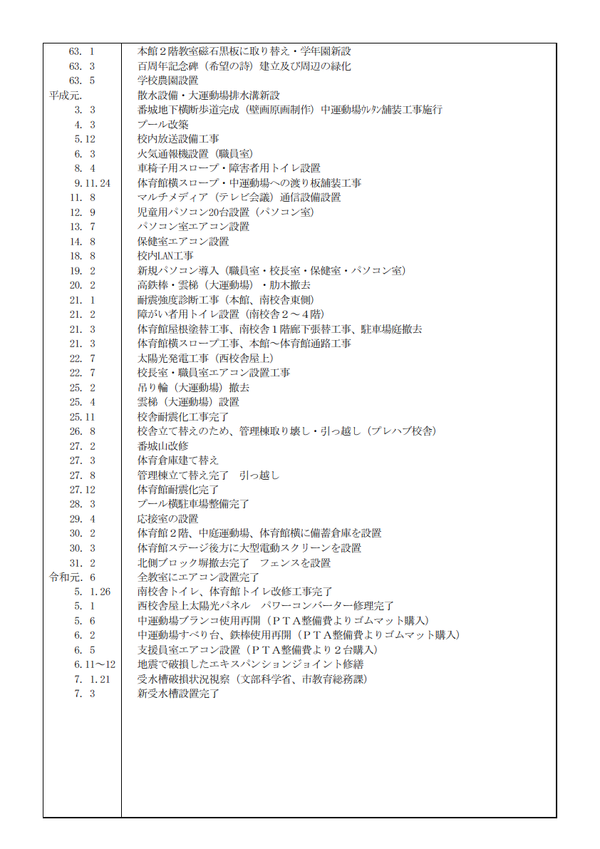 沿革4